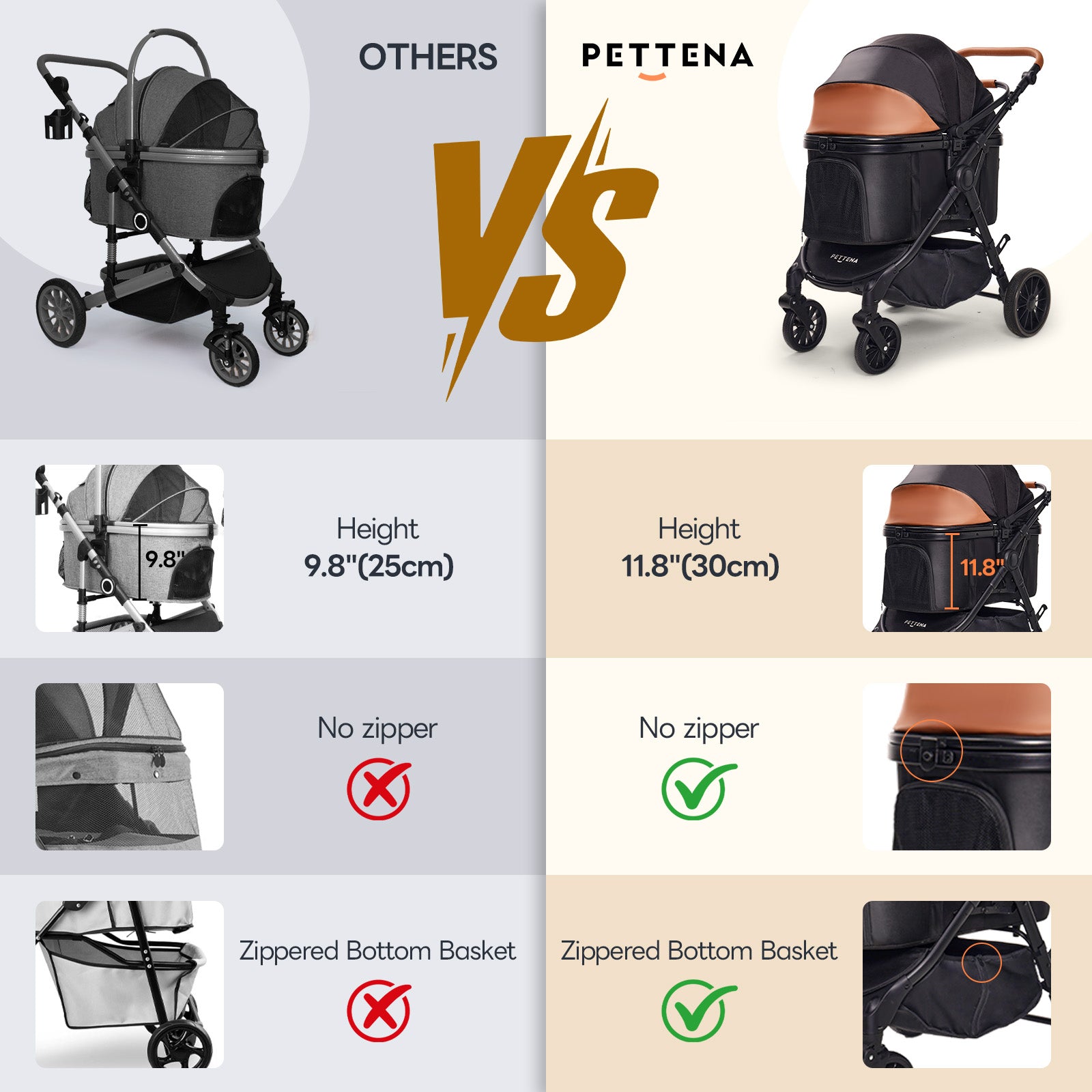 Lightweight Foldable Pet Stroller for Medium-Sized Dogs -TERRA